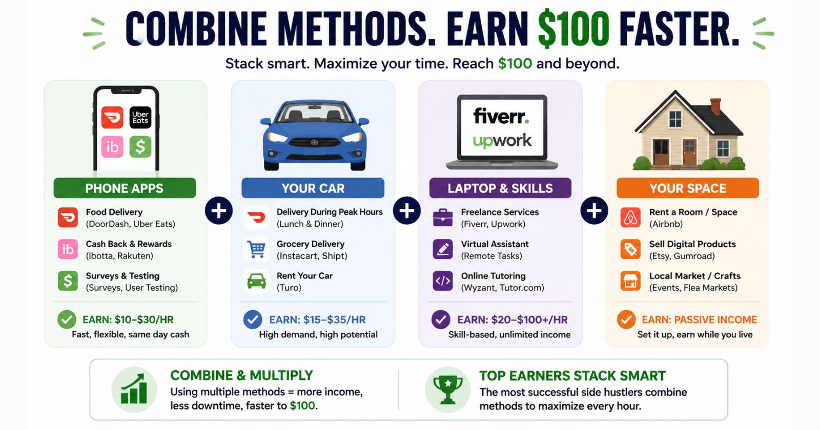 how to stack side hustles for faster income 2026
