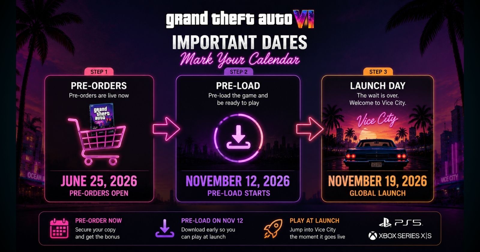GTA 6 release timeline 2026 — pre-order pre-load launch dates