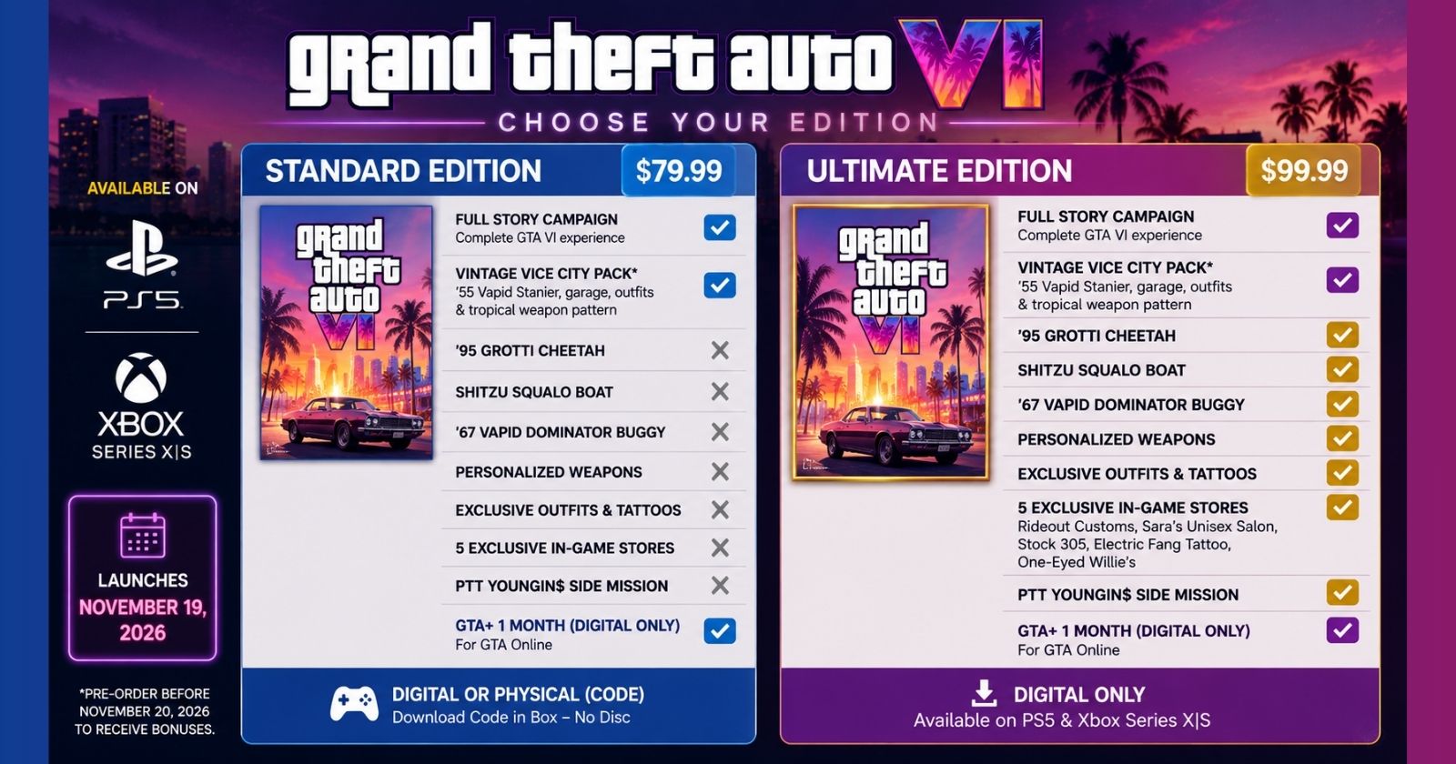 How to Pre-Order GTA 6 - Side-by-side Standard vs Ultimate Edition comparison card graphic