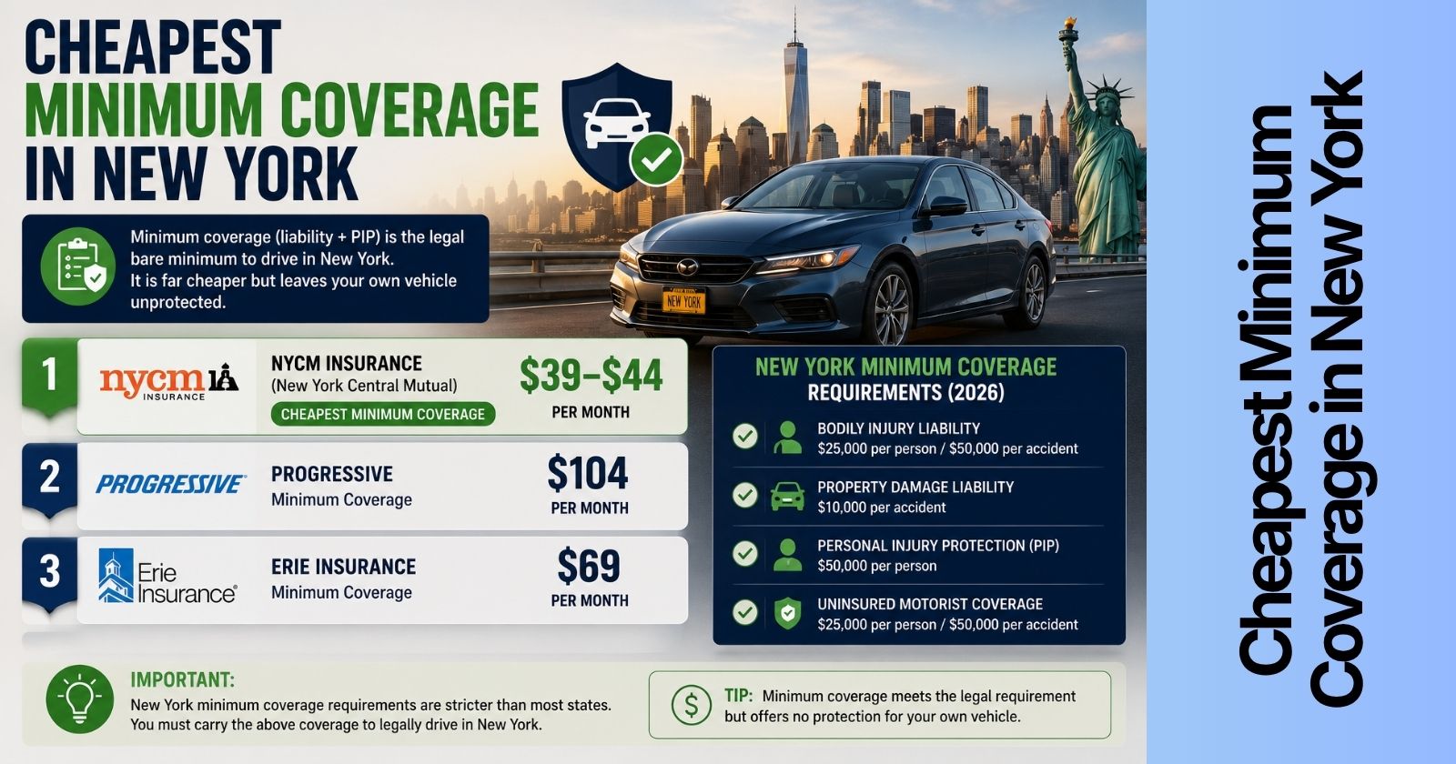 Best Car Insurance Rates in New York 2026 — Cheapest Companies Compared