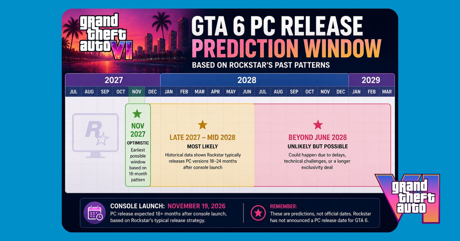 Is GTA 6 Coming to PC? Release Date Prediction & What We Know