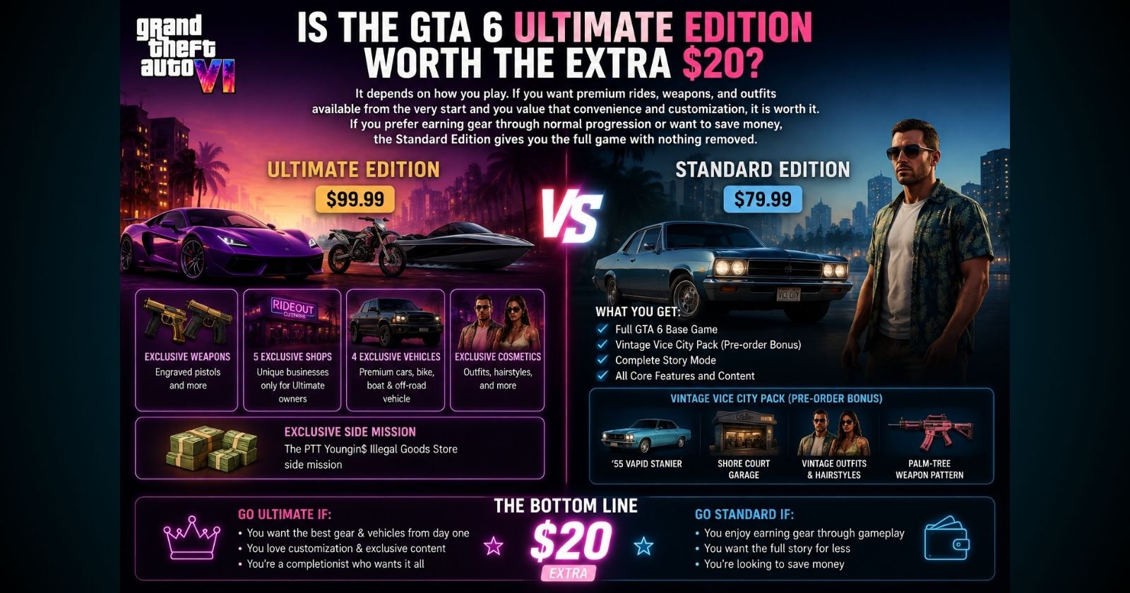 Is GTA 6 Worth $80?
