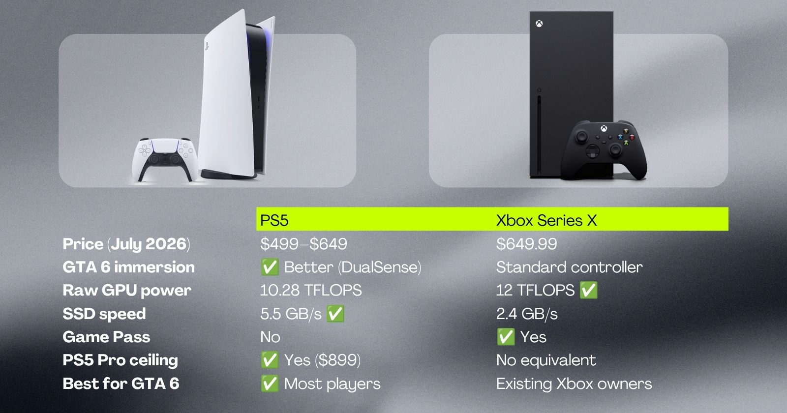 PS5 vs Xbox Series X for GTA 6 — Which Console Should You Play On?