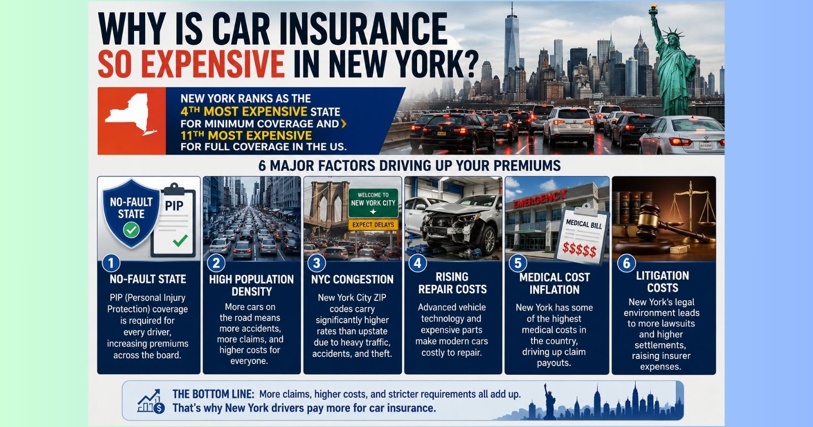 Best Car Insurance Rates in New York 2026 — Cheapest Companies Compared